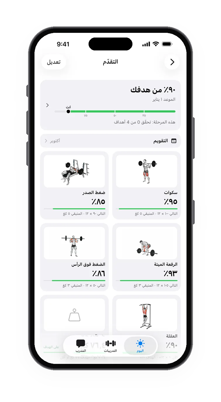 شاشة «التقدّم»: 32% من الطريق، وخمس رفعات مع حالة كل منها