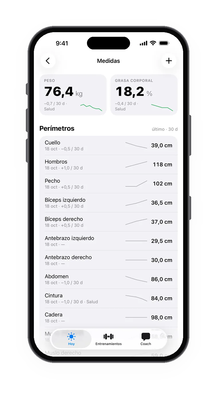 Medidas: peso y grasa corporal arriba, perímetros con su tendencia debajo