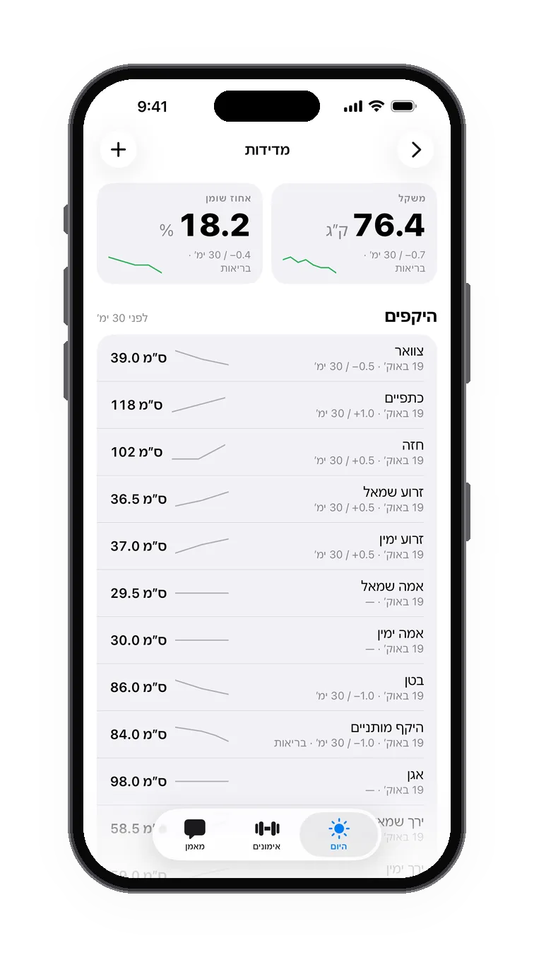 מדידות: משקל ואחוז שומן למעלה, ולמטה היקפים עם המגמה שלהם