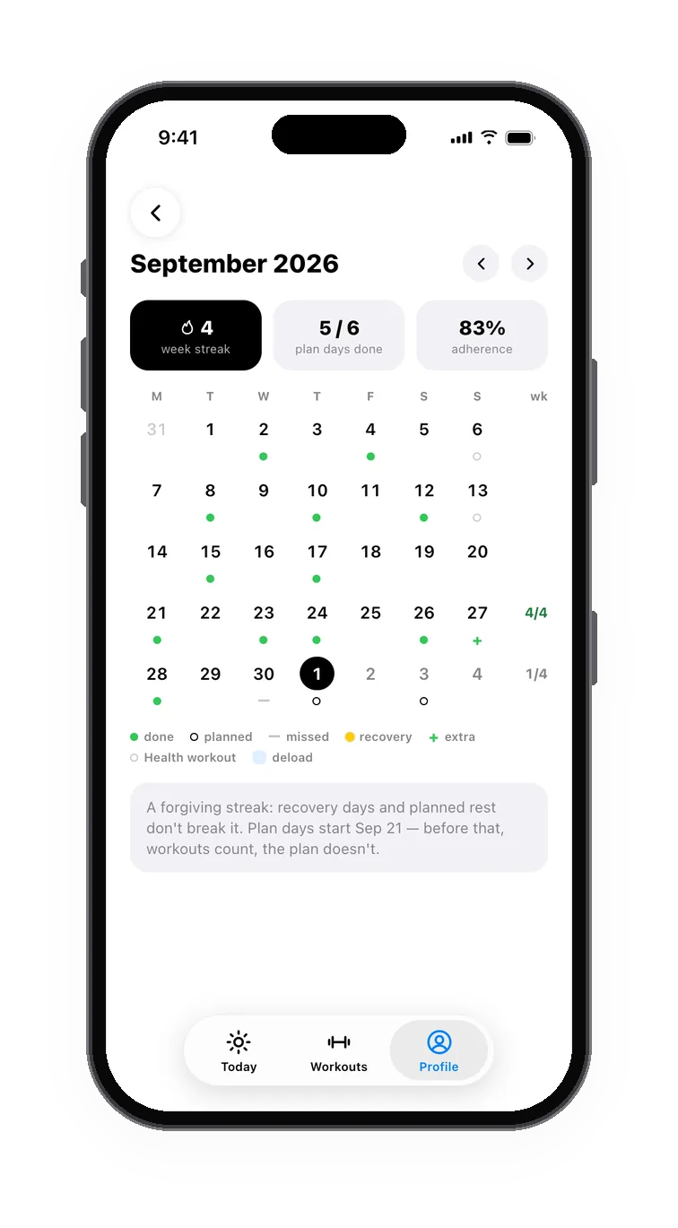 The month calendar with every day marked