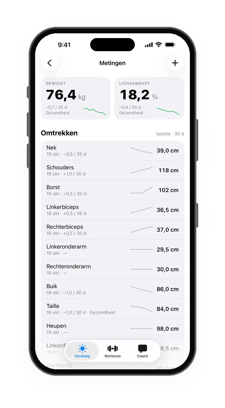 Metingen: gewicht en vetpercentage bovenaan, omtrekken met hun trend eronder