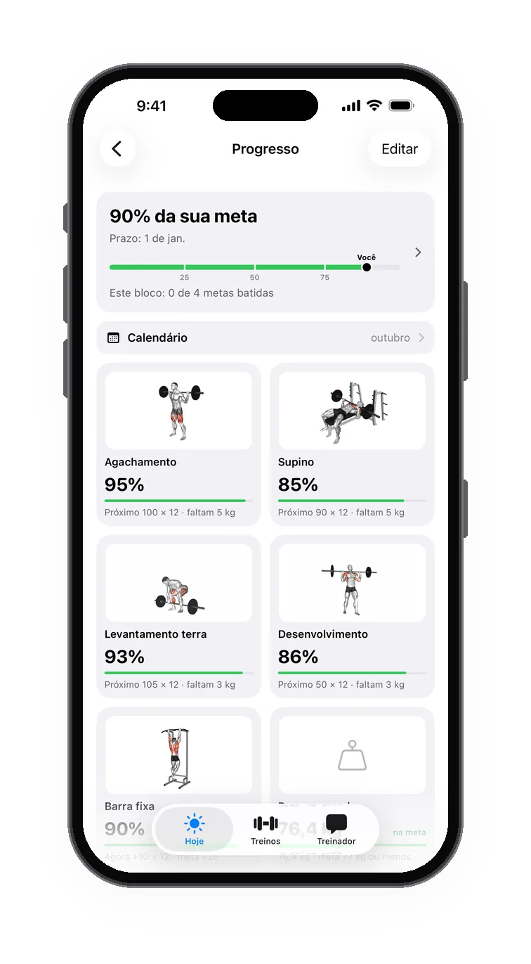 Progresso: 32% do caminho, cinco exercícios com o status de cada um
