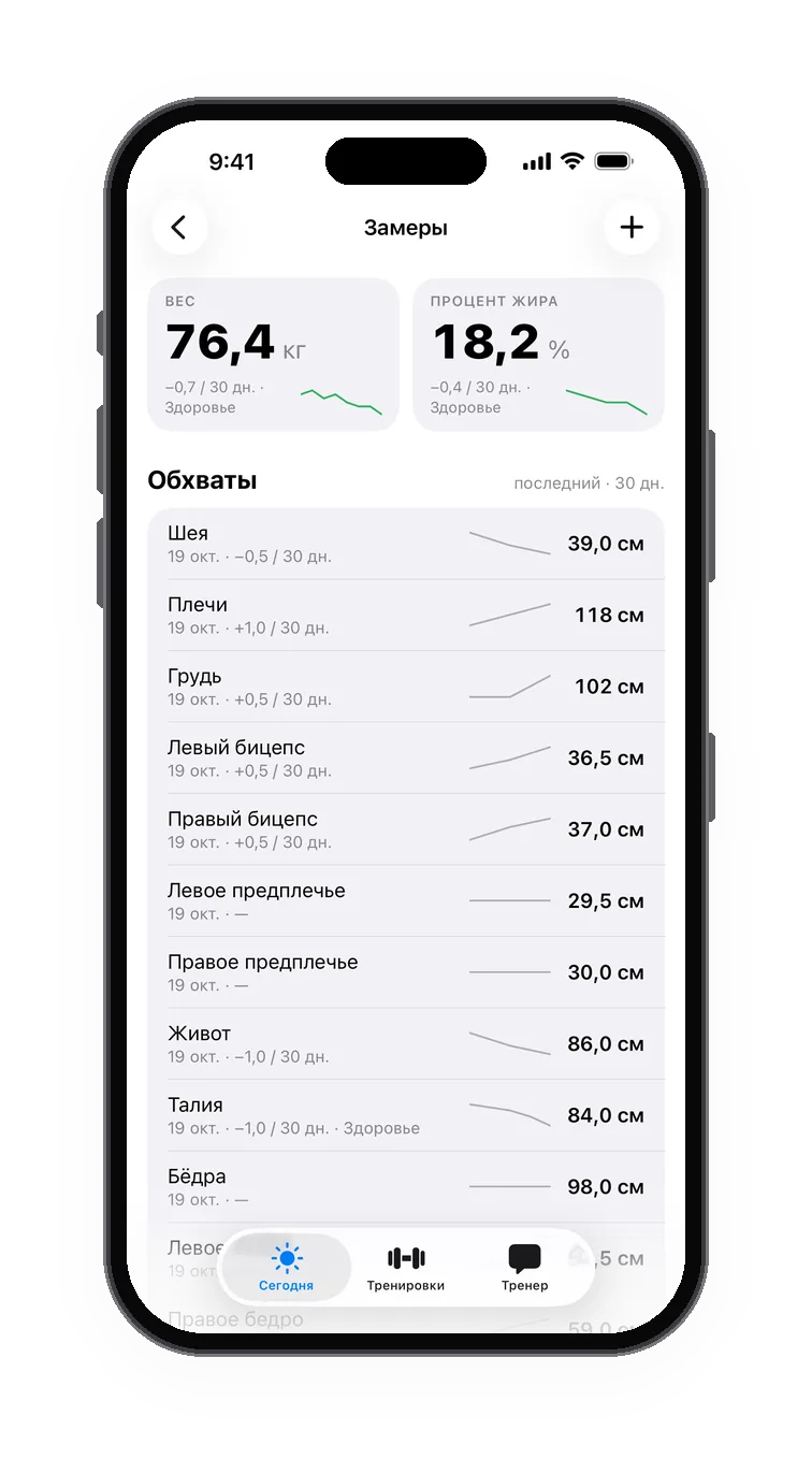 Замеры: вес и процент жира сверху, ниже — обхваты с трендом